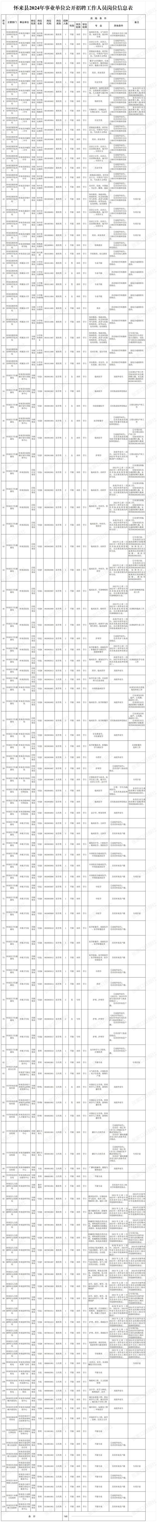 qylphp技巧_机关+事业单位河北最新招聘岗位来了有编制