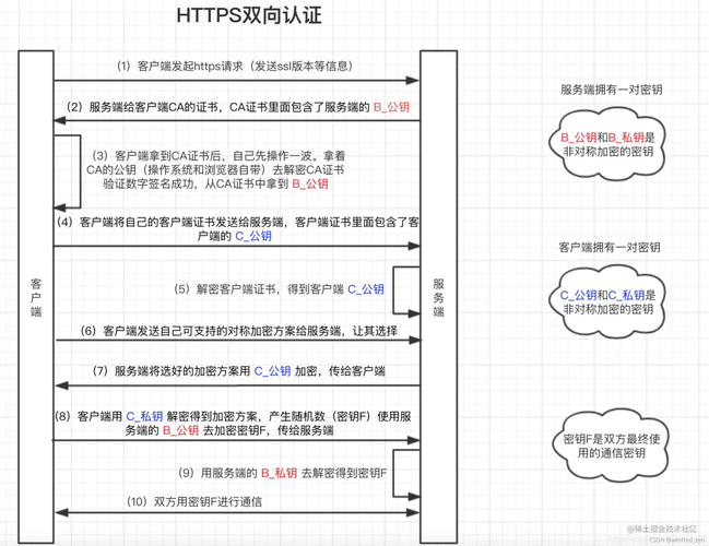 phpmqtt证书技巧_MQTT根本认证