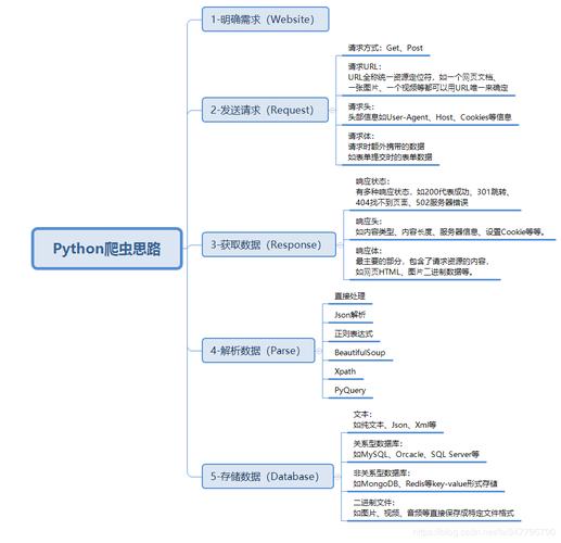 php登录163技巧_python爬虫常见的上岸办法