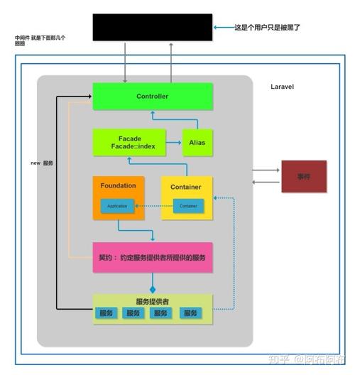phpcomposerlaravel技巧_php从零学laravel框架一composer和migration