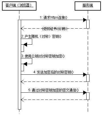 php后端http技巧_全网分析HTTP协议最全的一篇文章轨范员赶紧收藏