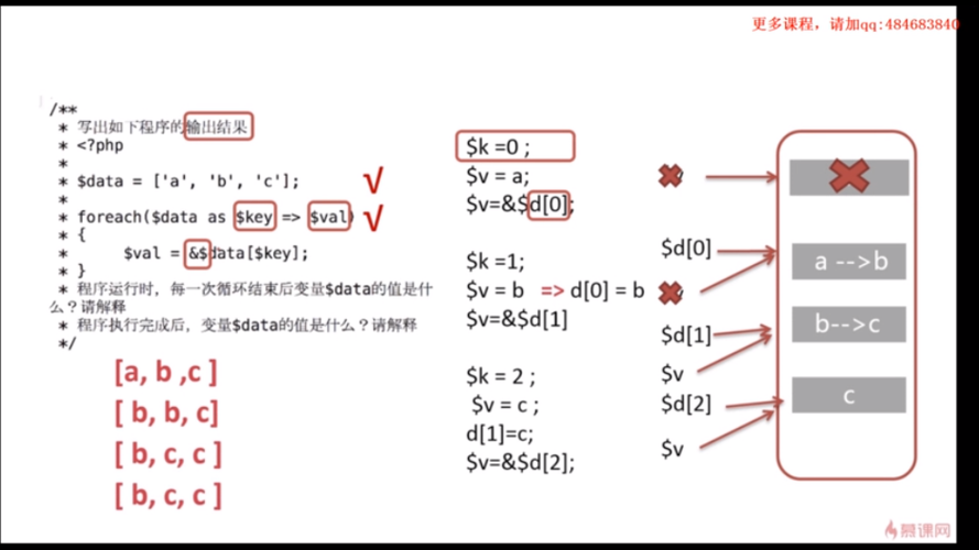 php引用文字技巧_PHP的引用你知道若干