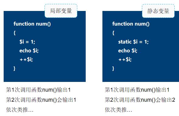 php函数smtp技巧_PHP Mail 函数