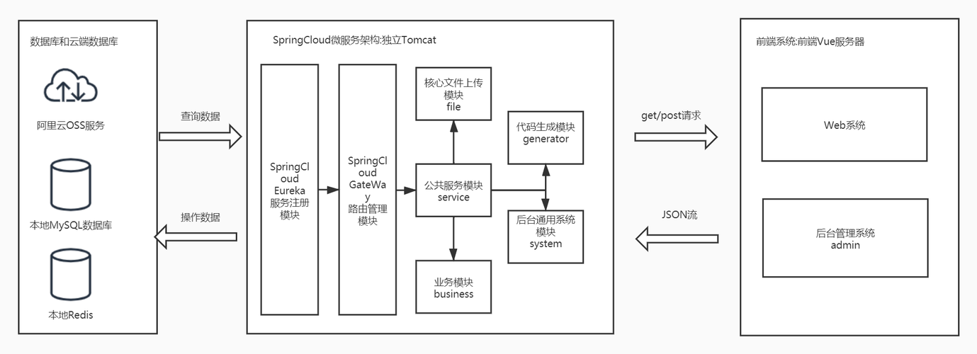 render函数php技巧_一个简单粗暴的前后端分离筹划