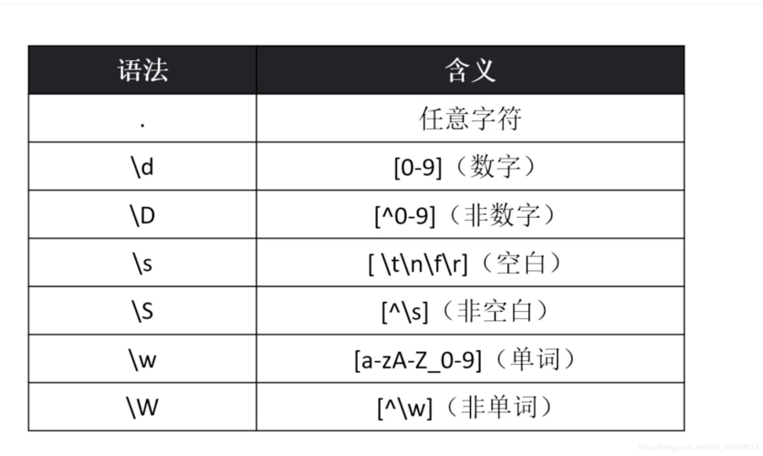 phpglob正则技巧_别再把shell中敕令行的glob当做正则了