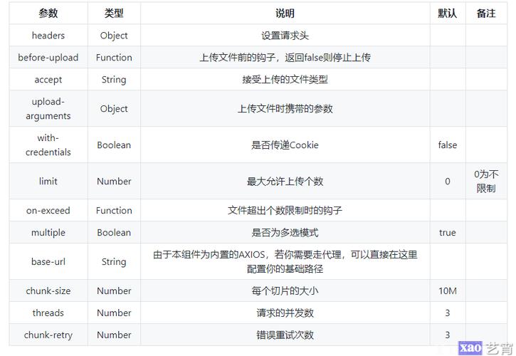 vuephp转发技巧_VueElement UI实现断点续传分片上传秒传