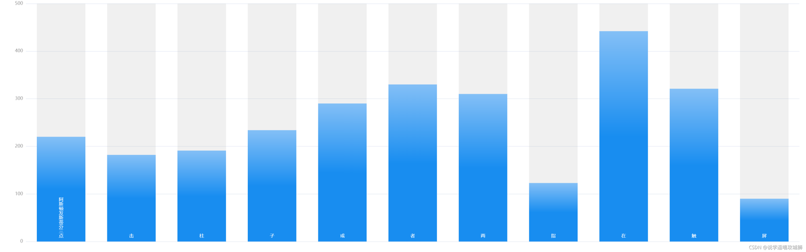 phpmysqlecharts技巧_php json ECharts Mysql折线图饼图柱状图
