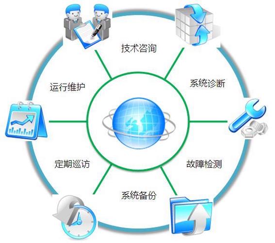 phptdcolspan技巧_小白都能学到PHP实现简单计算器小轨范