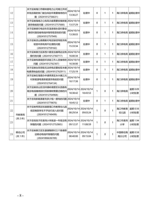海口php工资技巧_海口市国有企业2022年招聘工作人员月薪60007500