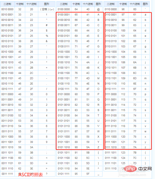 phpchr转技巧_亲测可用的php技能strstrstrrchrsubstrstristr差异总结