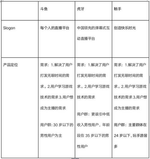 网易CCPHP技巧_游戏直播竞品分析以虎牙斗鱼网易CC为主市场篇