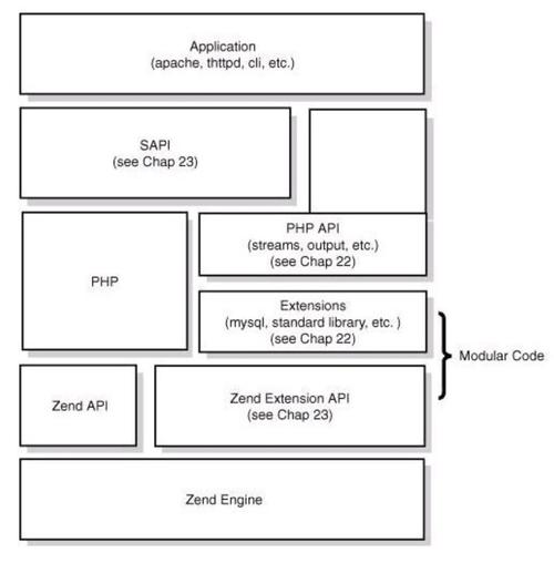 php包机制技巧_深入解读PHP担保理器Composer实现事理