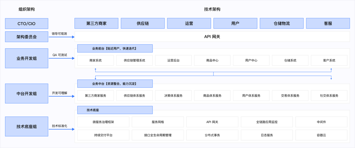 php网易博客技巧_网易的中台旧事