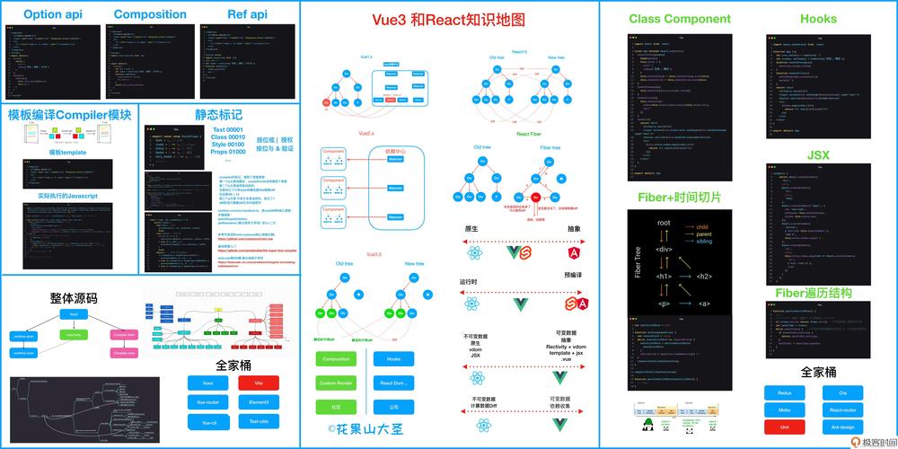 phpvuecli技巧_Vue CLI 2u00263 下的项目优化实践CDN Gzip Prerender