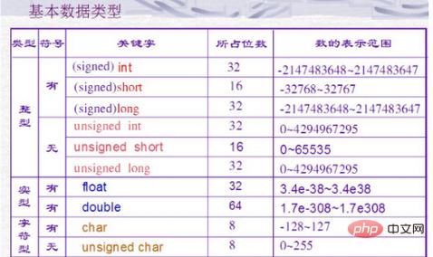 php声明float技巧_PHP8入门指南数据类型