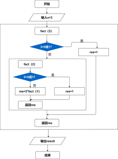 php递归children技巧_JavaScript递归递归深克隆对象