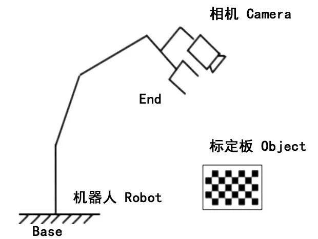 php129技巧_机械人标定相机9点标定的填补12点计算扭转中央