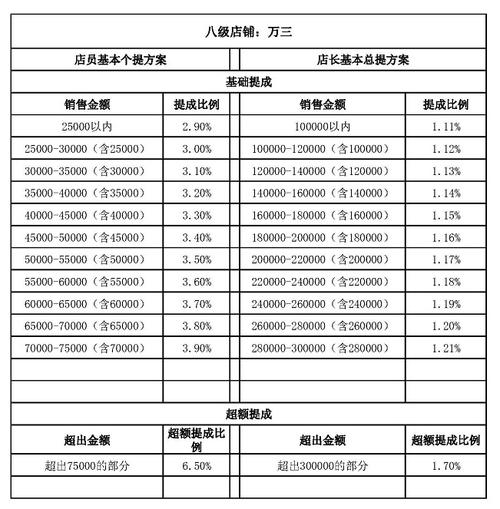 极差提成php技巧_提成制是好方法吗