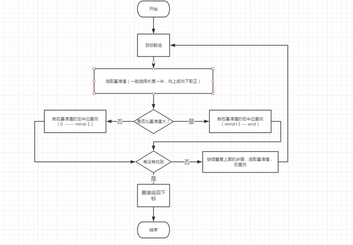 php找耗时技巧_若何对日志文件进行二分查找二分查找对象timecat介绍
