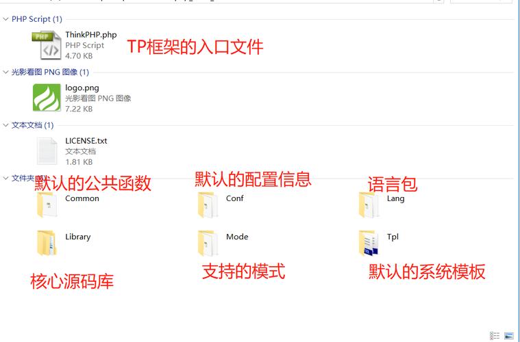 public在PHP技巧_thinkphp等进口文件在public目录的设置方法