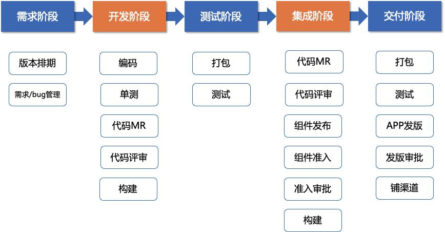 tapd是php技巧_腾讯云海量社交收集营业下的DevOps架构应用实践