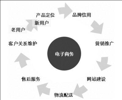 小红唇php技巧_这家美妆类短视频社区电商是若何解决成长瓶颈的