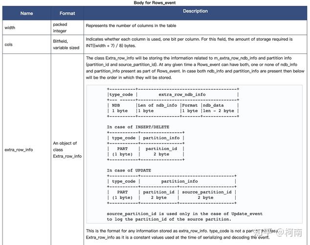 php读mysqlbinlog技巧_深入解析MySQL binlog