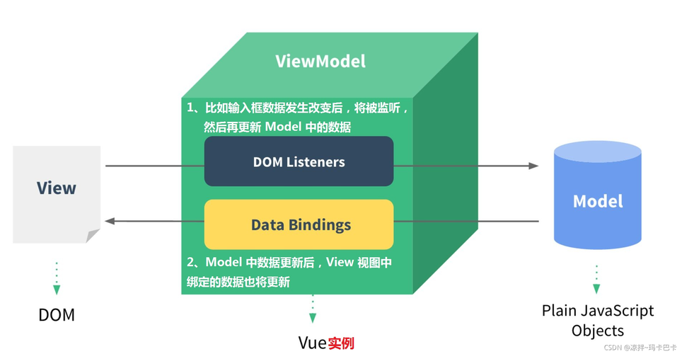mvp和php技巧_软件工程中的MVCMVPMVVM