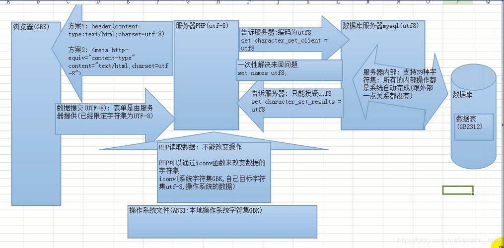 phptiggerevent技巧_MySQL 查看触发器理解数据库中的自动化操作