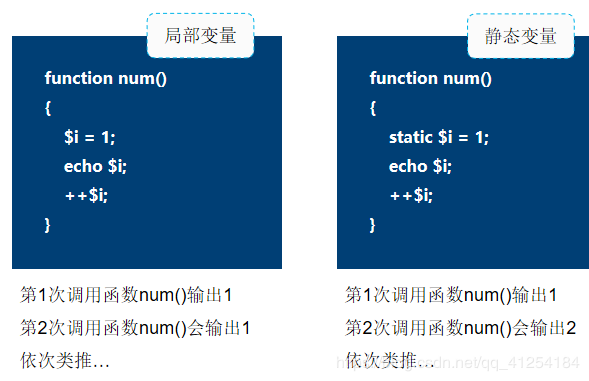 phpdatetime数字技巧_PHP 5 DateTime 函数