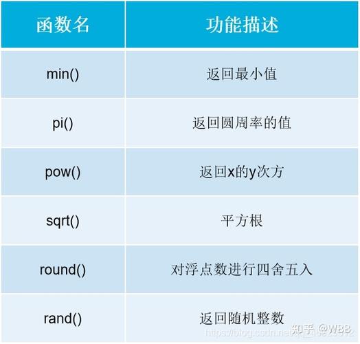 php生成datetime技巧_PHP 5 DateTime 函数