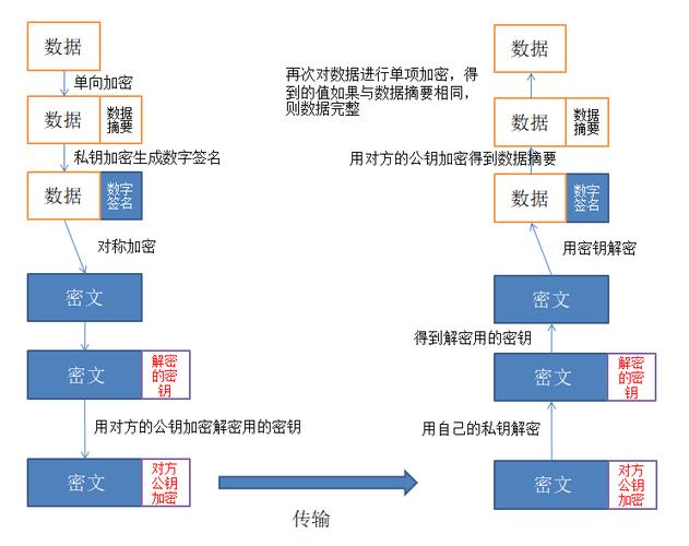 phpopensslaes技巧_Linux内存加密密钥提取对象