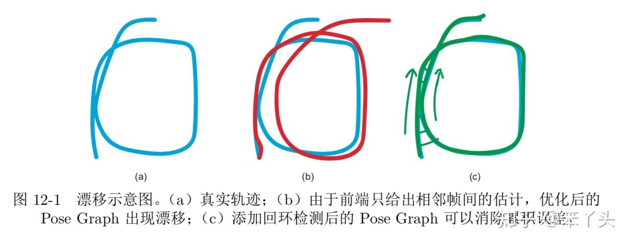 php回环链表技巧_格力电器取得基于图像识别的回环检测方法及可移动设备专利有效提升可移动设备的靠得住性