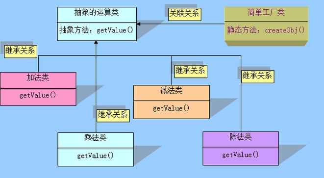 phpclassfoo技巧_PHP 面向对象