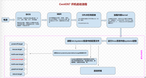 phpfpmsystemctl技巧_Linux systemd套件与systemctl敕令最终教程