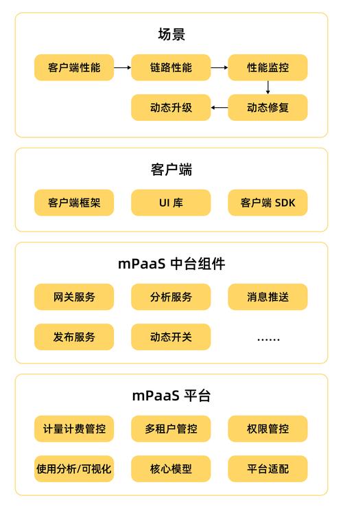 php阁下滑块技巧_网站引入阿里云滑块验证码实现人机交互教程