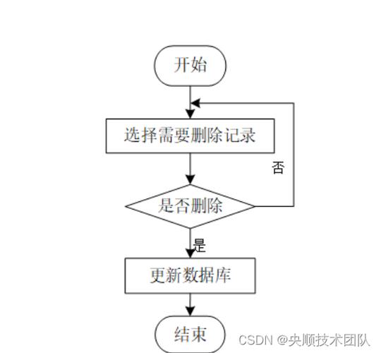 fc源码php技巧_若何从零开始开拓iOS App到上架赚钱附完整源码