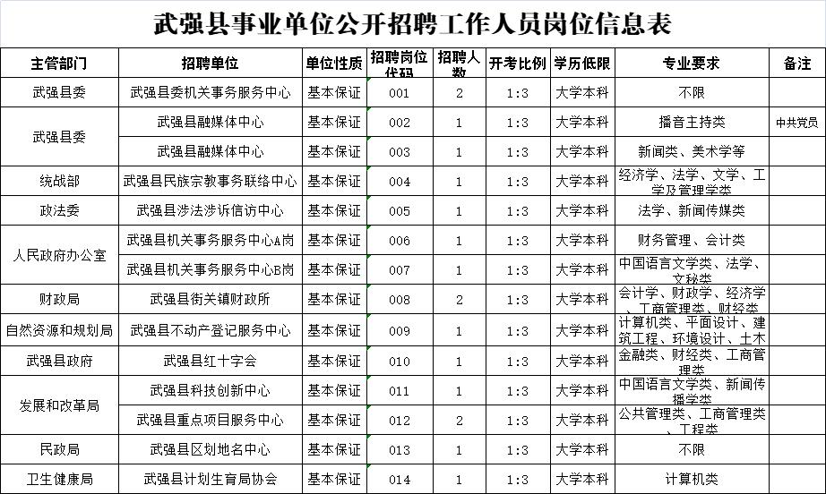 秦皇岛雇用php技巧_机关+事业单位河北最新招聘来了附岗位表