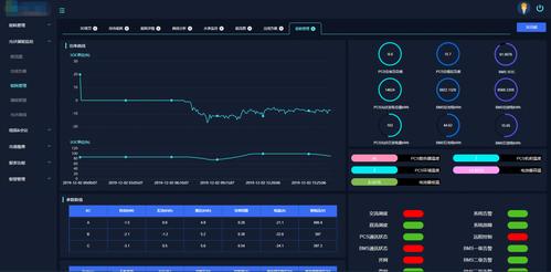 PHP写入报表技巧_用Java也能将炫酷的报表写入你的应用轨范
