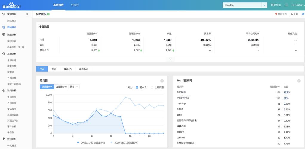 php统计首页技巧_PHP统计网站访问量文本计数器的实现方法图文视频