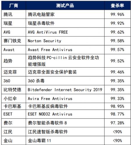 PHP619技巧_网宿科技高查杀率经由进程赛可达测评 再获威信认可