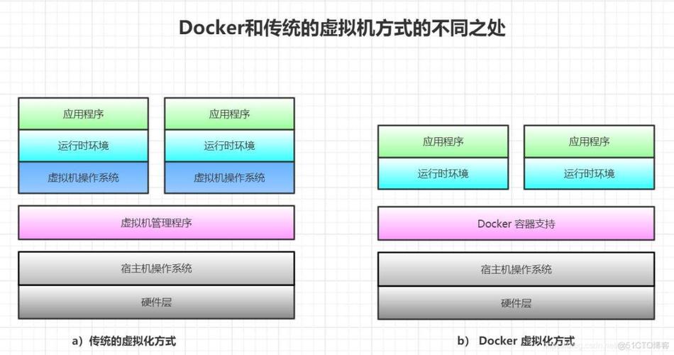 dokerphp应用技巧_Docker快速搭建PHP开拓情形具体教程