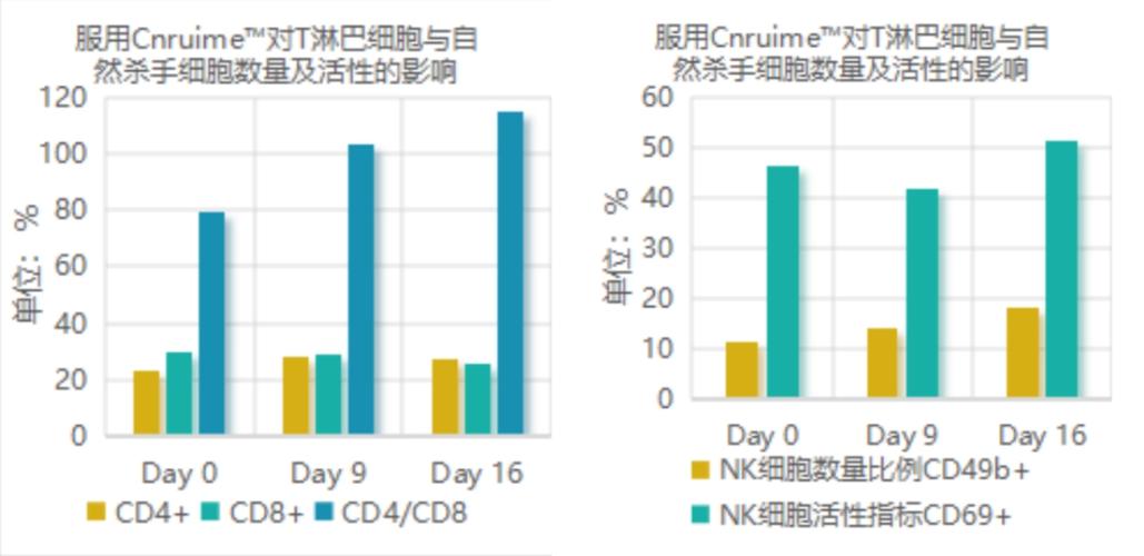 php可控概率技巧_万亿规模信创市场的目的是什么相关产品绝对安然吗