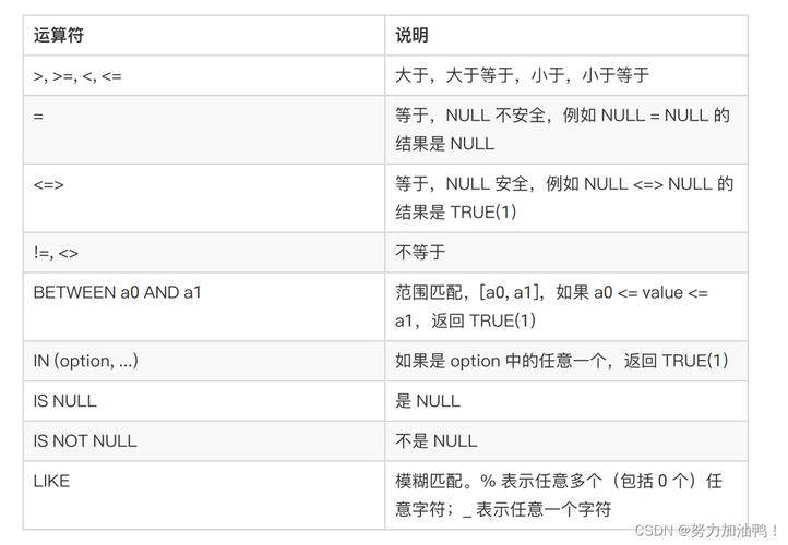 php保留bigint技巧_MySQL IP地址和大年夜字符串存储办法