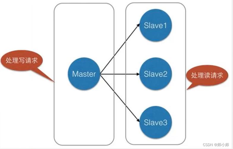 thinkphpredis技巧_ThinkPHP和Redis 实现临近的人比拟