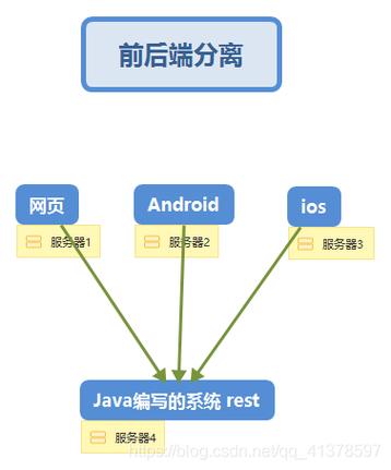 jsapiphp技巧_软件运用Laravel快速构建RESTful风格的API