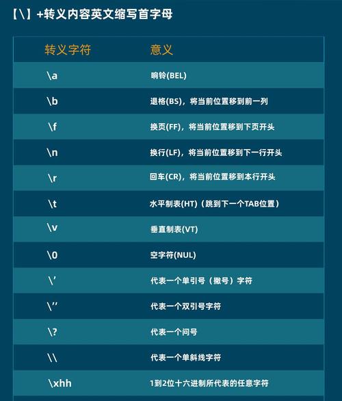 phprdquo转义技巧_python中的转义字符及其解释