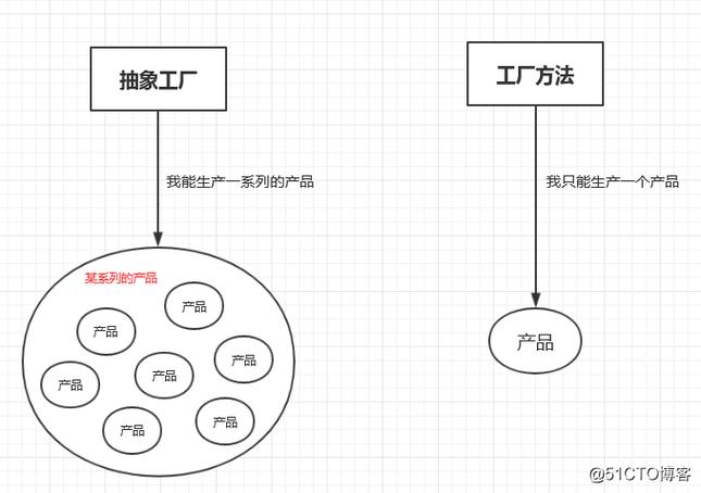 php反射工场技巧_php反射机制用法详解