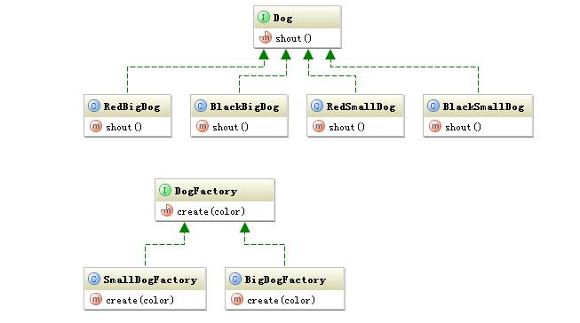 phpfactory技巧_工厂Factory Method模式用PHP是若何实现的