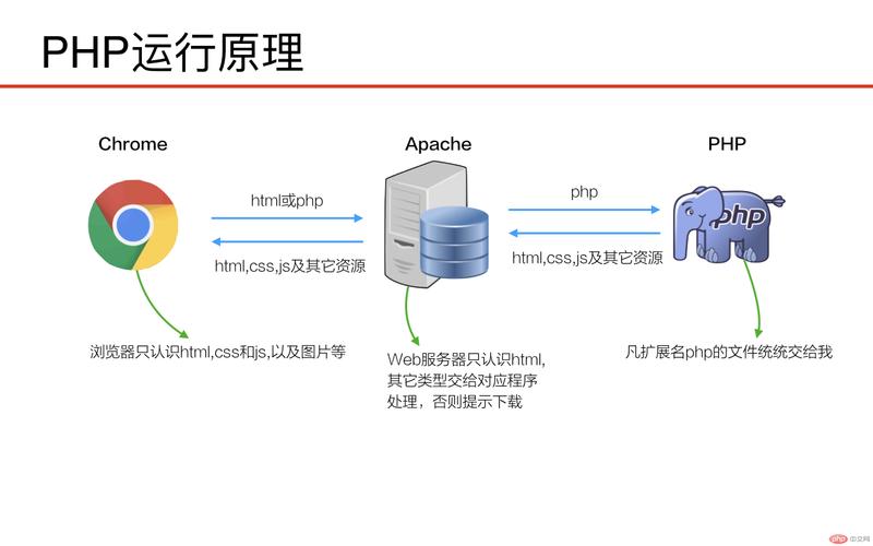 定制php小偷技巧_PHP采集 抓取